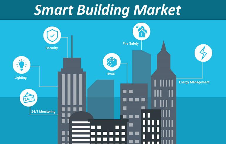 Smart Building Market