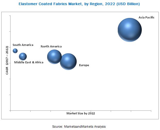 elastomer-coated-fabric-market-1