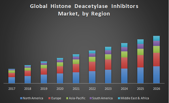 Global-Histone-Deacetylase-Inhibitors-Market