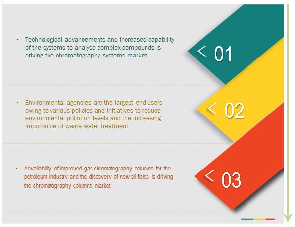 gas-chromatography-market