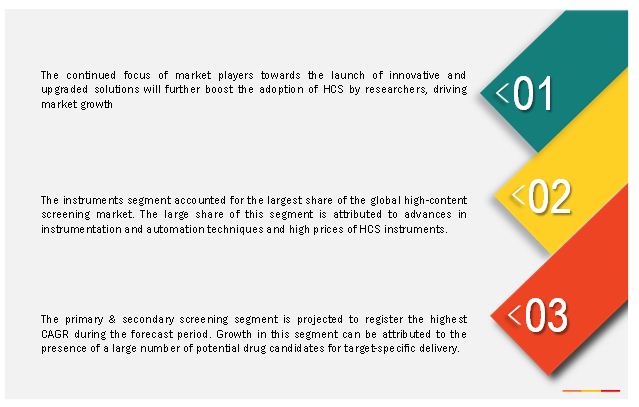 high-content-screening-market