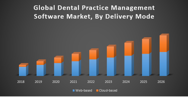 Global-Dental-Practice-Management-Software-Market