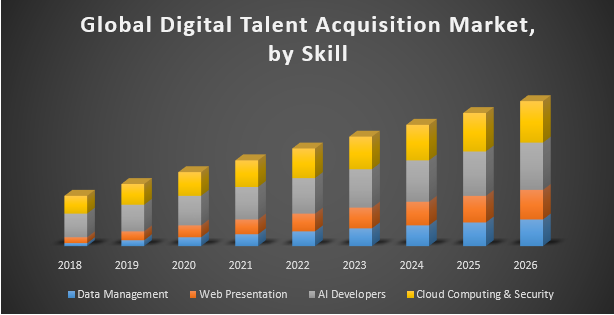 Global-Digital-Talent-Acquisition-Market