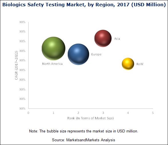 biologics-safety-testing-market