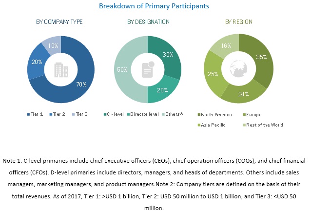 Cell Expansion Market