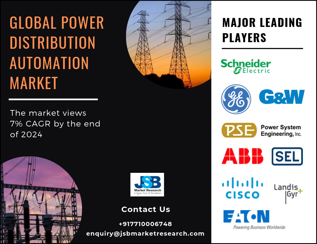 Global Power Distribution Automation Market-JSB Market Research