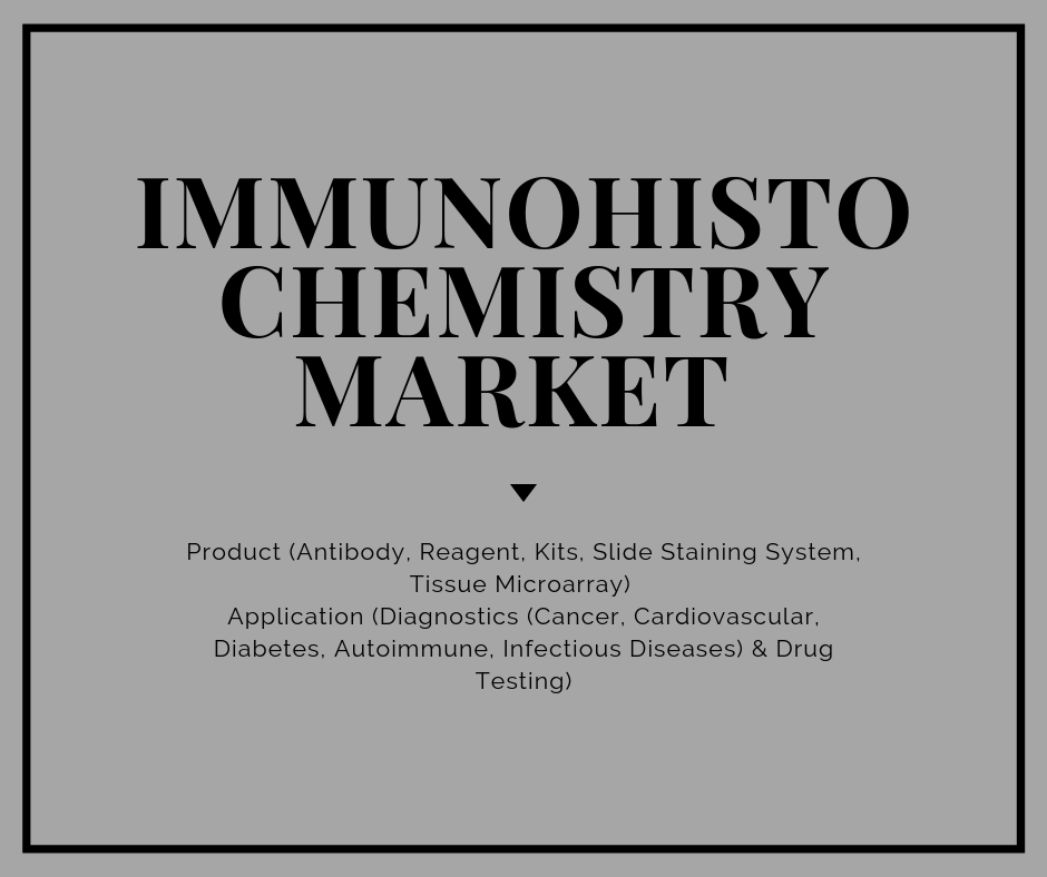 Immunohistochemistry Market