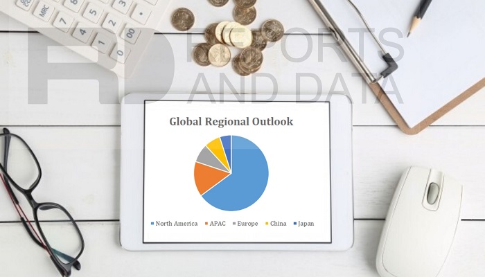 Environment, Health, and Safety (EHS) Market