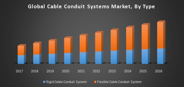 Global Cable Conduit Systems Market