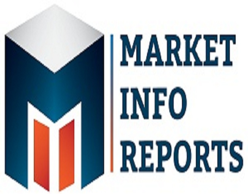 Laparoscopes Endoscope Market