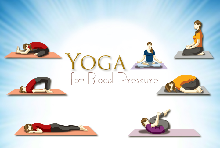 Yoga reduces high blood pressure