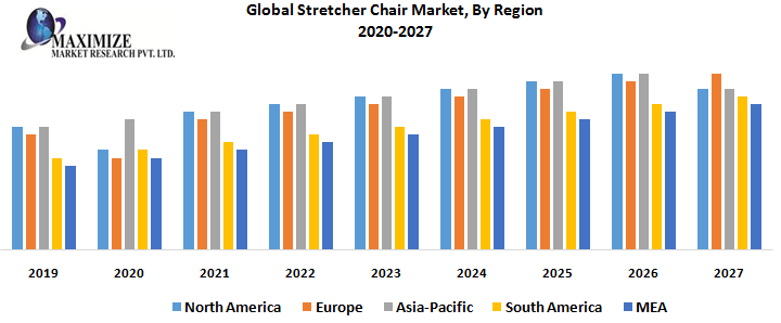 Global-Stretcher-Chair-Market-By-Region