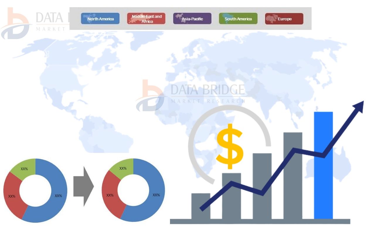 Nanocomposites Market