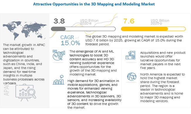 3D mapping market