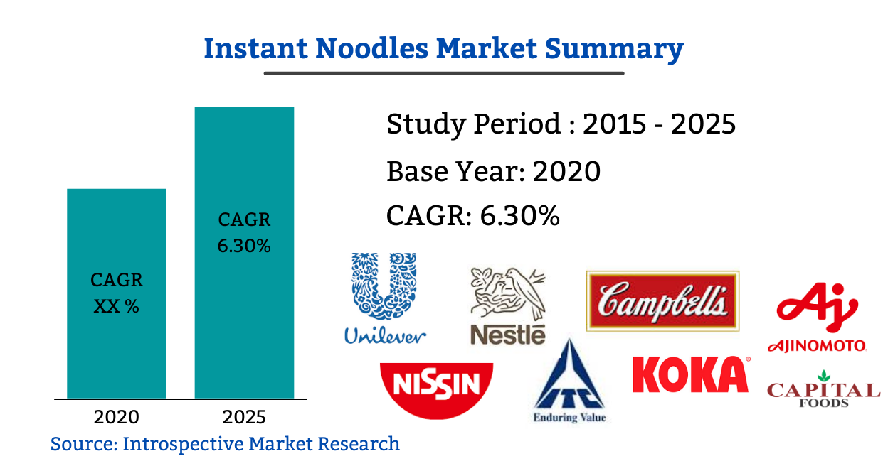 Instant Noodles Market