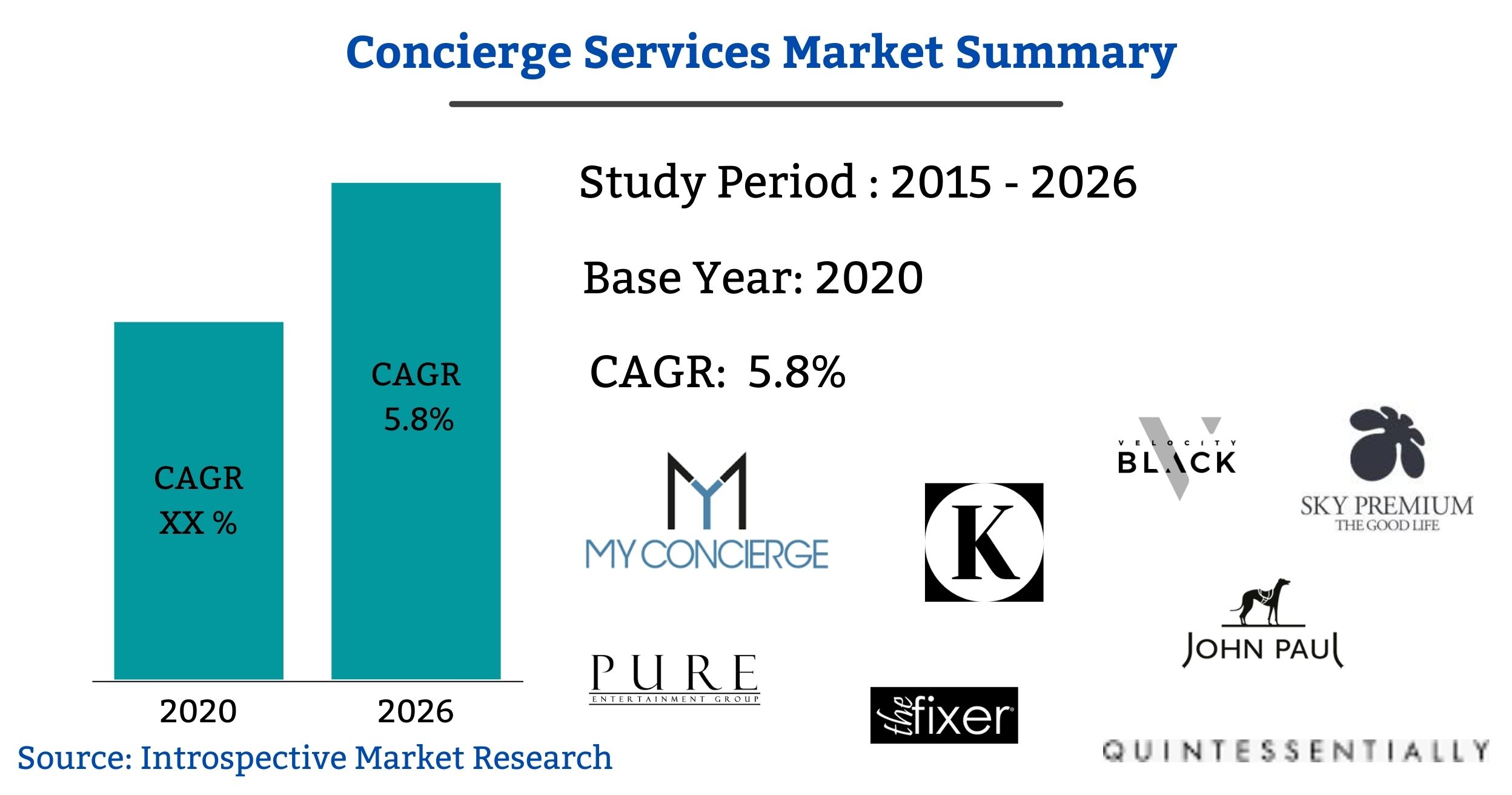 Concierge Services Market