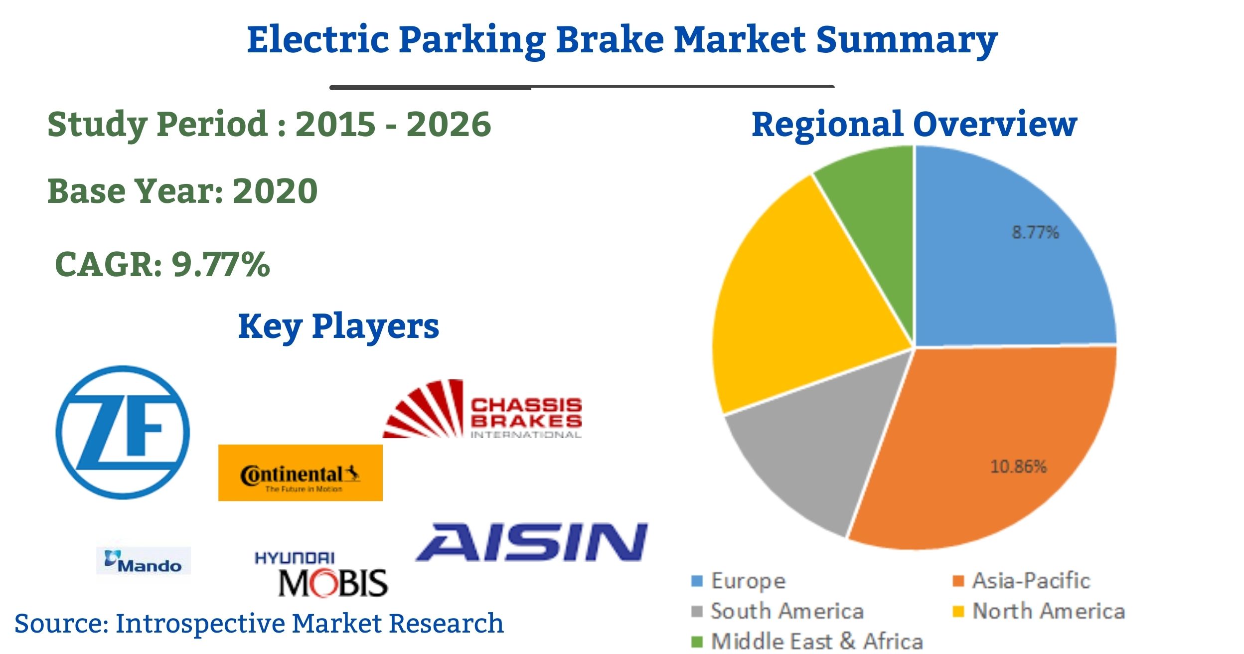 Electric Parking Brake market