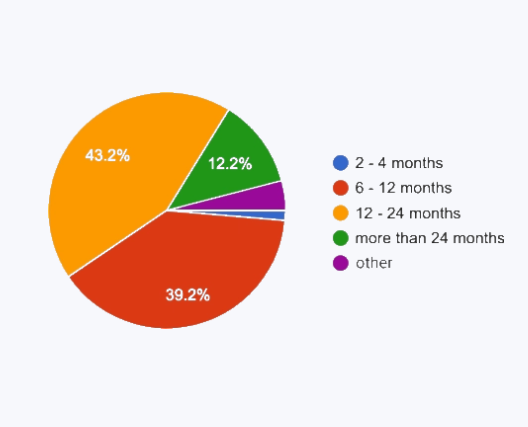 Small business SEO