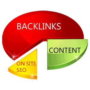 Get Backlinks