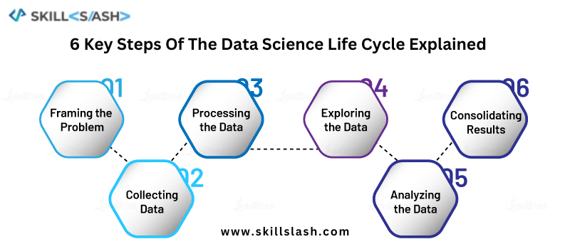 Data Science course in Mumbai