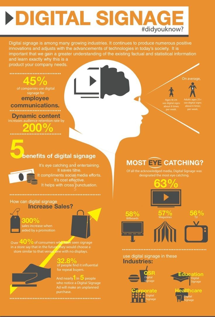 The role of artificial intelligence and machine learning in optimizing digital signage content