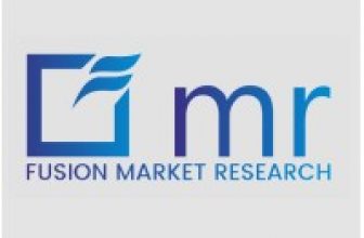 Blockchain Supply Chain Finance Market Size,Industry,Share,Growth,Segmentation, Prospect,Volume Aspects of Covid-19 Impact