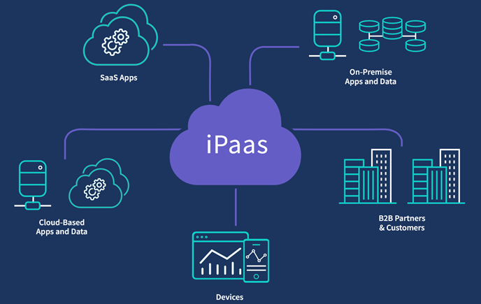 Platform-as-a-Service Market