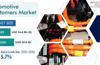 Automotive Elastomers Market