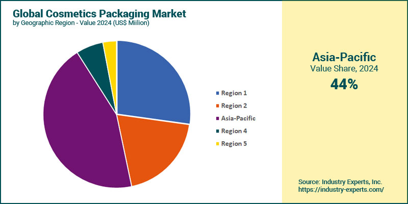 Global Cosmetics Packaging Market by Region