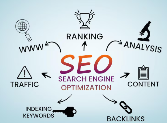 Heritage SEO Company