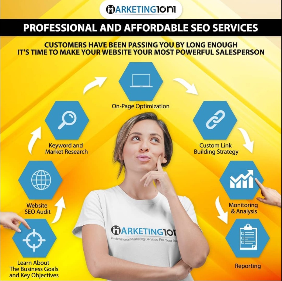 website marketing agency