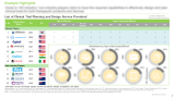Clinical Trial Planning and Design Services Market.