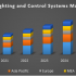 Shore Power Market worth $2.7 Billion by 2024