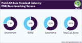 Point-Of-Sale (POS) Terminal Industry ESG Thematic Report, 2022
