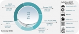 Rising Disposable Income to Influence Global Warewashing Professional Equipment Market