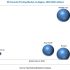 Linear Motion Systems Market to Make Great Impact in Near Future by 2026