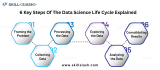 6 Key Steps Of The Data Science Life Cycle Explained