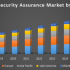 France Pet Food Market, Population by Animal Type – Renub Research