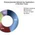 Feed Enzymes: Top Eleven Companies – Market Research Reports
