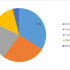 3D Rendering Software Market Future Insights, Market Revenue and Threat Forecast by 2023