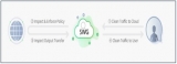 World’s Best Secure Web Gateway Service | AIONCLOUD