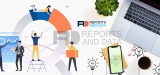 Air Compressor Market Outlooks 2020: Industry Analysis, Market Demand, Cost Structures, Growth rate and Market Forecasts to 2027