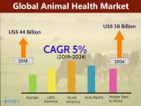 Animal Health Market Insight, Size, Revenue, Growth Opportunities, Competitive Analysis, Trends and Demand by 2024