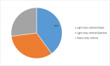 Auto Catalyst Market CAGR Status, Size Estimation, Industry Share, Price, Growth Trend, Business Analysis and Forecast 2019 to 2023