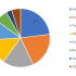 Automotive Parking Sensors Market Size, Share, Development by 2023