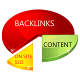 The Importance of Backlinks For SEO