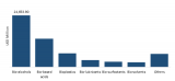Bio-Based Chemicals Market Size Estimation, Current Industry Status, Growth Opportunities, Top Key Players, Target Audience and Forecast to 2023