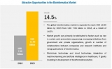 Bioinformatics Market worth $13.50 billion in 2023