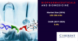 Biopharmaceuticals and Biomedicine Market Research Methodology, Growth, Trend and Forecast to 2022-2028
