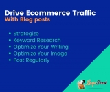How to Drive Ecommerce Website Traffic with Blog Posts